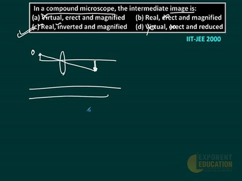 Optical Instruments IIT JEE Physics Video Solutions 2000, IIT JEE 2012, AIEEE Physics