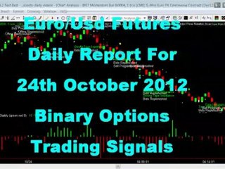 TradeStation Alerts - 24th Oct 2012 Forex Futures