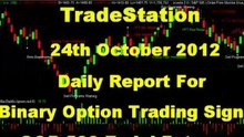 TradeStation Signals - 24th Oct 2012 S&P 500 Emini Futures