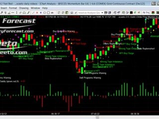 TradeStation Per Second TimeStamps - 24th Oct 2012 Gold Futures