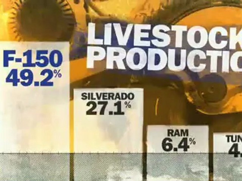 Ford Dealer Allentown, PA | Ford Dealership Allentown, PA