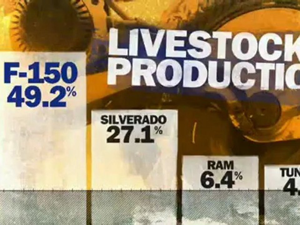 Ford Dealer Allentown, PA | Ford Dealership Allentown, PA