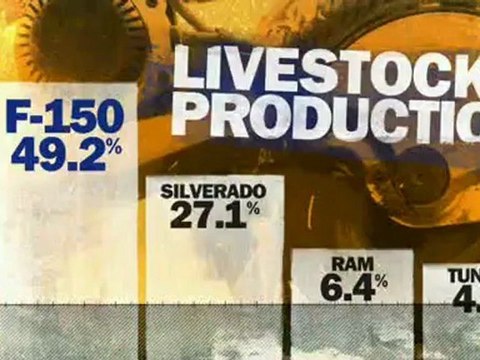 Ford Sales Allentown, Pa | Ford Services Allentown, PA