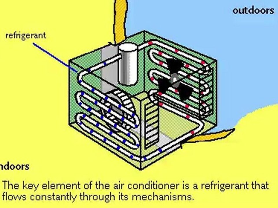 How Air Conditioners Work -- System Designing 919825024651