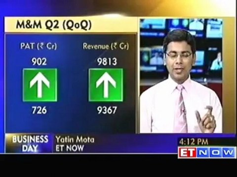 M&M Q2 meets estimates, PAT at Rs 902 cr