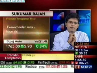 ET Now : Franklin Templeton - Market View