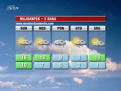 Vremenska prognoza za 27. oktobar 2012. (Evropa, Balkan, Srbija i Timočka krajina)