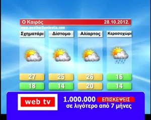 Η πρόγνωση του καιρού για την 28η