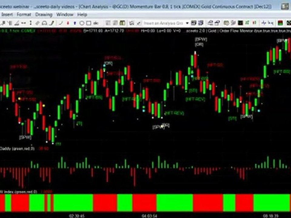 26th oct Signals Daily Report TradeStation Gold