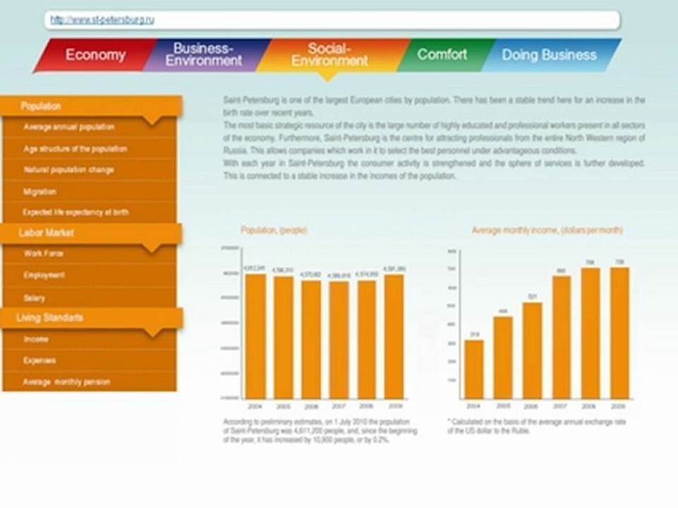 Saint-Petersburg open city