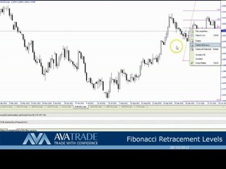 How To Trade - Fibonacci Levels