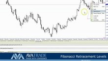 How To Trade - Fibonacci Levels