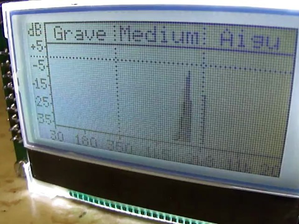 test analyser de spectre