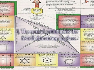 Cosmic Calendar and the Creation of the Universe 21-4