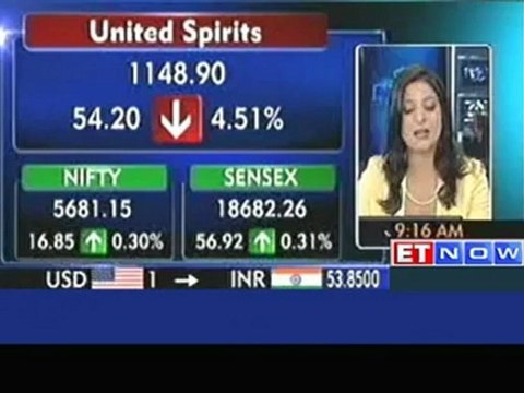 Markets open in green; RIL, HPCL, IDFC up