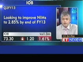 IOB Q2 FY13- Bulk deposits down to 28% from 35%