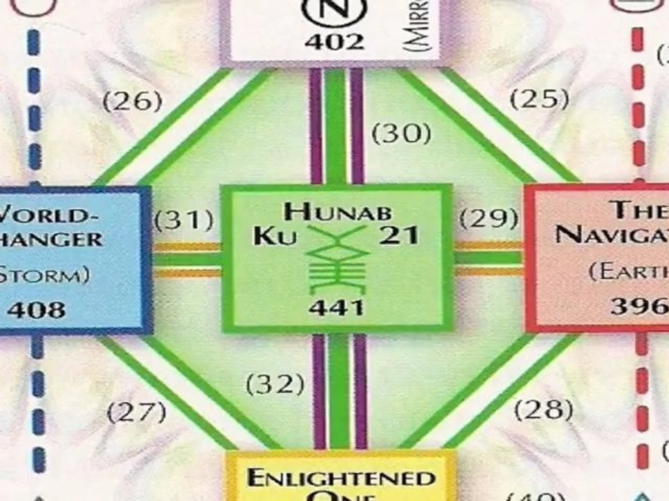 The Galactic Superstructure - Book of the Cube 31-52