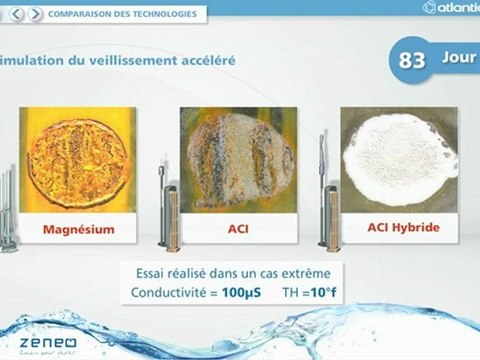 Chauffe-eau Zeneo ACI Hybride