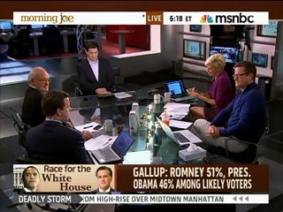 Tendance des sondages aux USA 30/10/2012