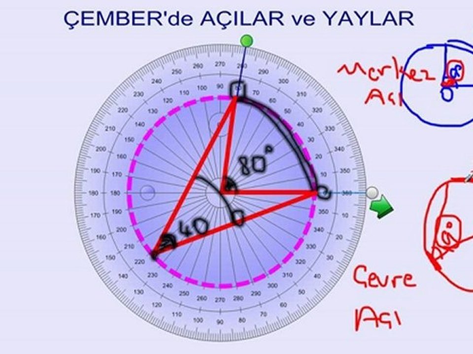 çemberde açılar ve yaylar