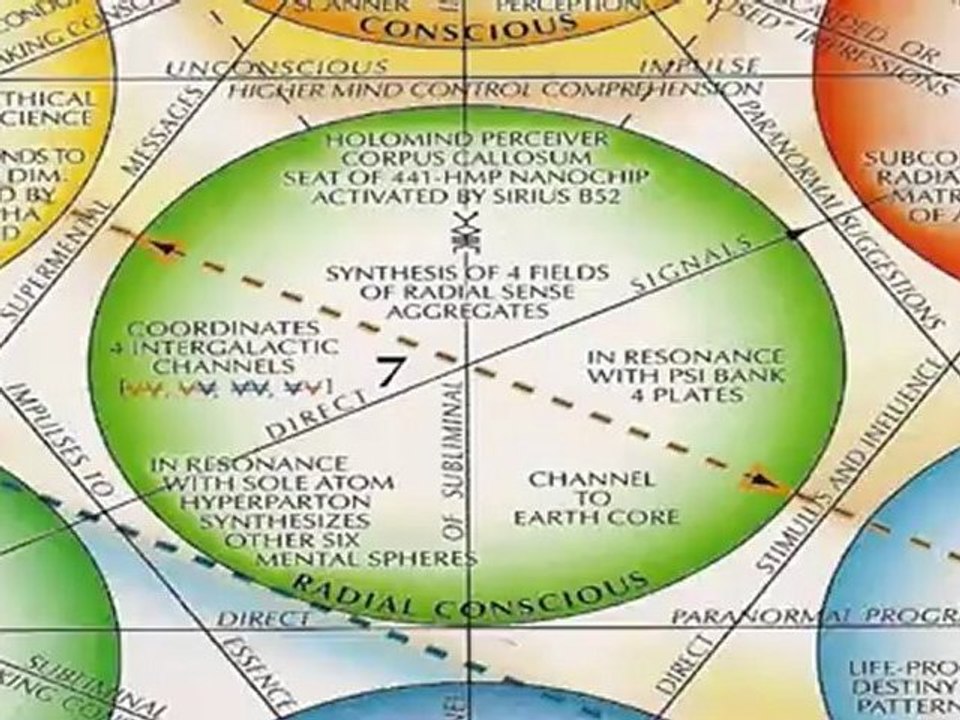 Preface to Noogenesis - Book of the Cube 34-52