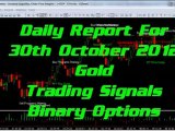 Multichart And SierraChart Gold Futures Daily Report 30th Oct 2012