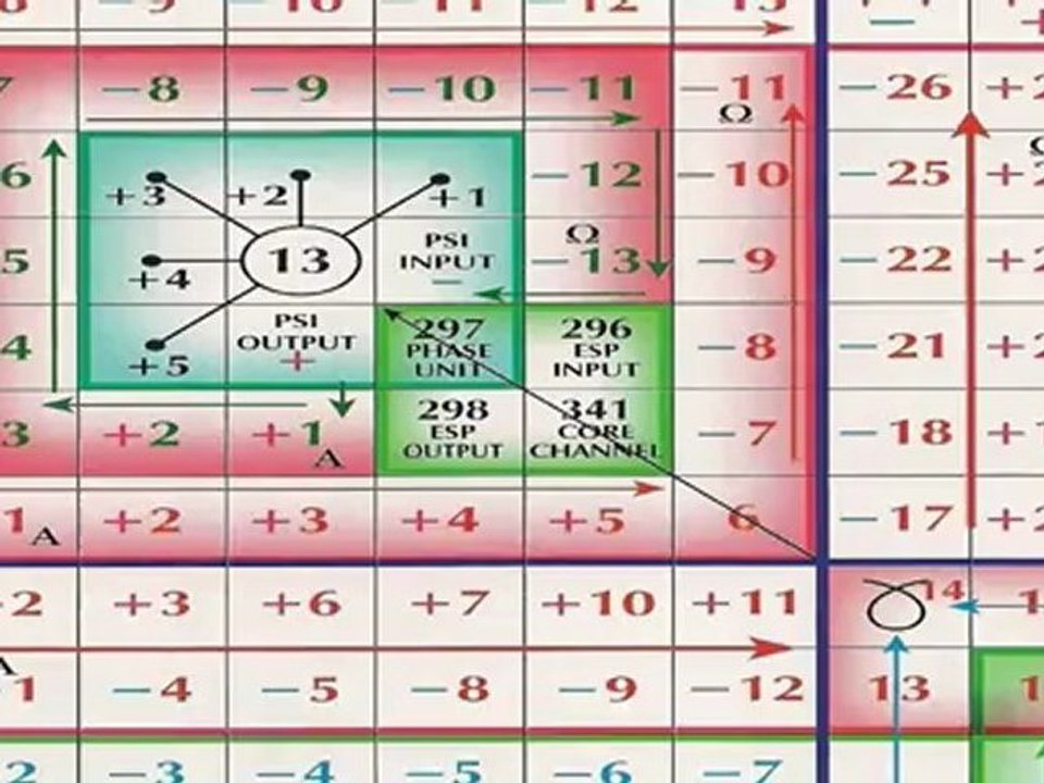 Nine Time Dimensions - Book of the Cube 3652