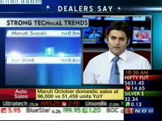 ET Now - Hot Stocks