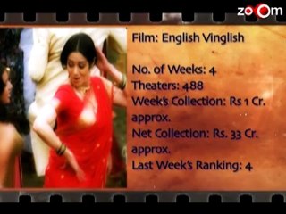 Luv Shuv Tey Chicken Khurana & Skyfall online movie review