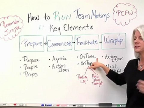 How to Run Project Team Meetings