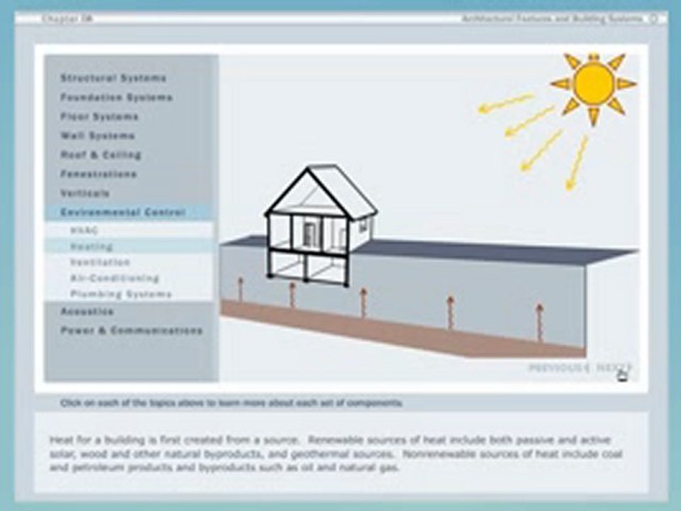 Architectural Elements of Interior Design - The Shell