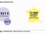 L'infographie du jour : les salaires dans la santé en petite hausse