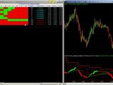 Pointers For Working With The TradeStation RadarScreen Price Action Market Mode Indicator