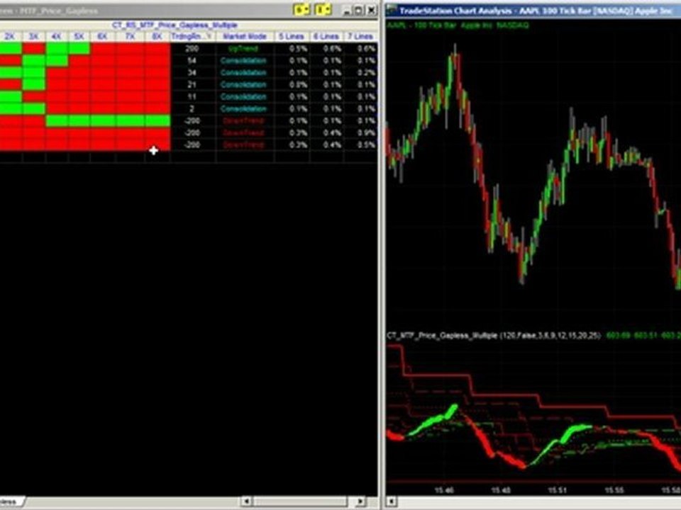 Pointers For Working With The TradeStation RadarScreen Price Action Market Mode Indicator