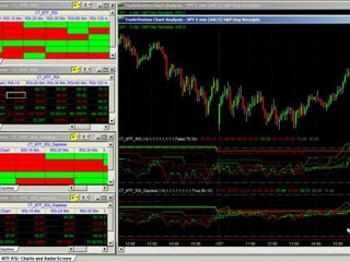 Important Ideas On Using The MTF RSI Indicator