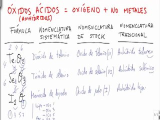 Formulacion inorganica anhidrido hipoyodoso anhidrido selenico