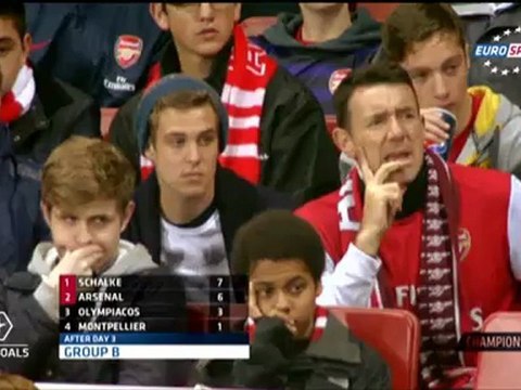 Eurogoals: Schalke 04 - Arsenal