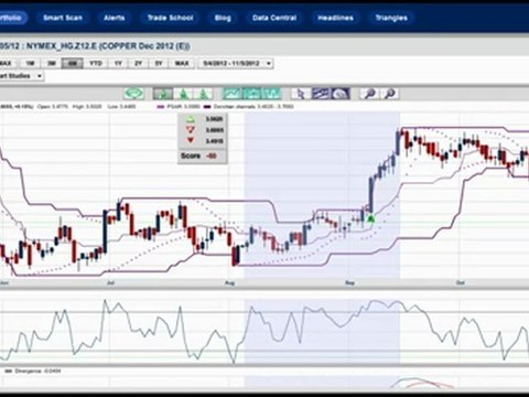 Are the markets predicting an Obama win or a Romney win?