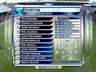 Обзор матчей АПЛ 10 тур