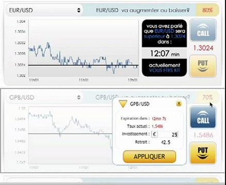 Conseils pour Trader efficacement sur des plateformes d'options binaires