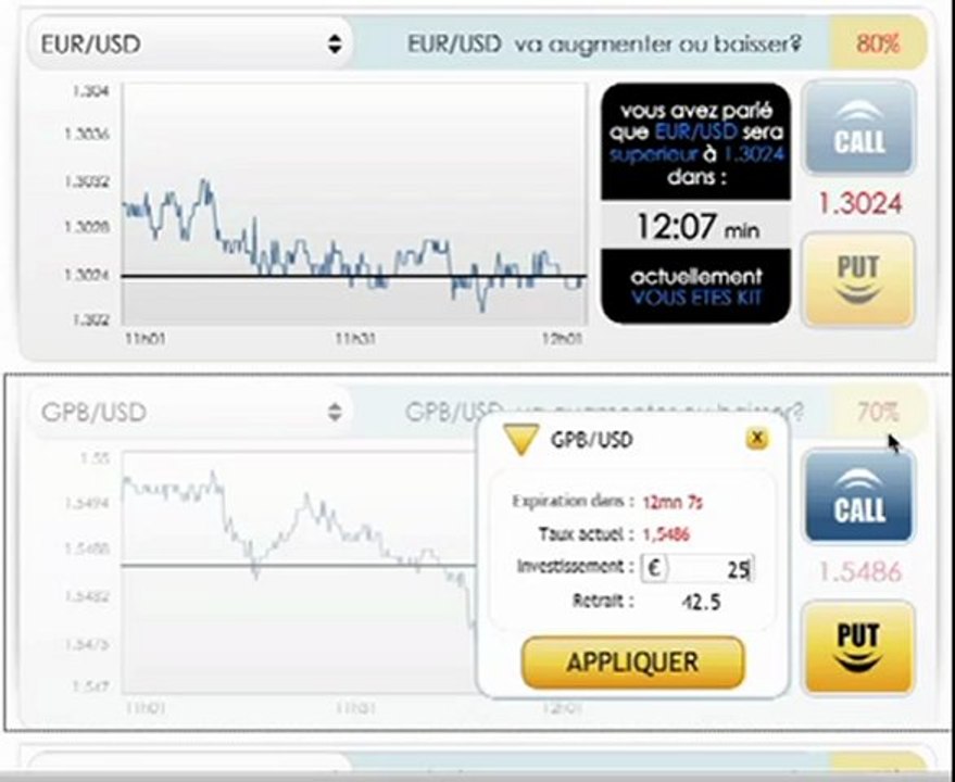 Conseils pour Trader efficacement  sur des plateformes d'options binaires