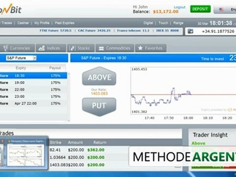 Gagner de l'Argent Bourse Finance Placement Investissement Option Binaire Methode Technique Astuce