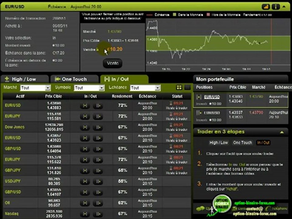 IN OUT en Bourse