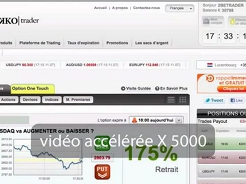 Méthode pour trader les Options Binaires