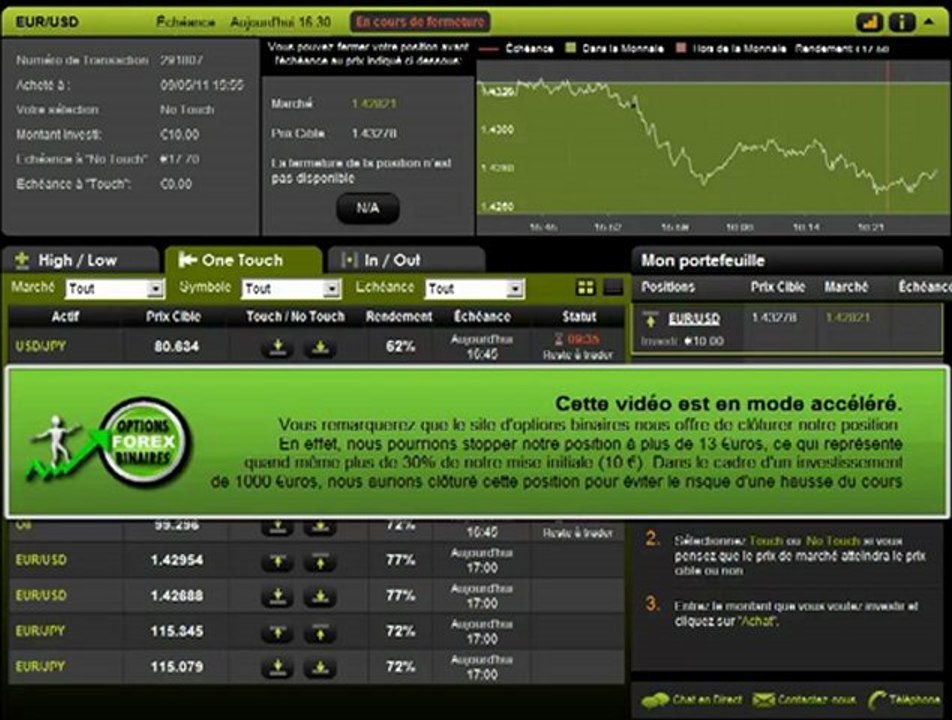 No Touch Bourse Option Binaire