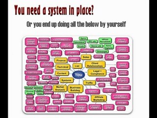 What Online Marketers Don't Tell You on Home Business