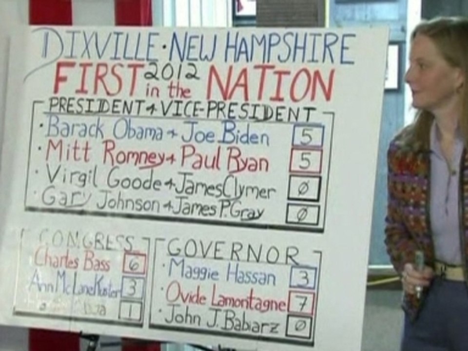 Obama, Romney tie in Dixville Notch vote