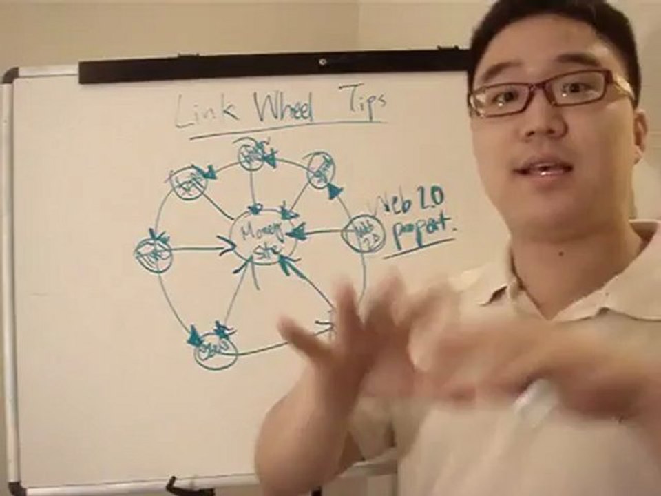 Link Wheel SEO Tips - How To Create Link Wheels - Maximize Your Search Rankings - [ www.mp3songsplus.blogspot.com ]
