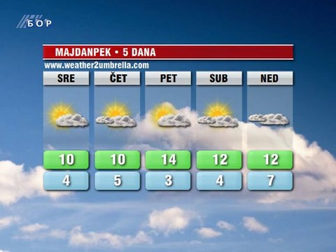 Vremenska prognoza za 07. novembar 2012. (Evropa, Balkan, Srbija i Timočka krajina)