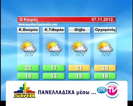 Ο καιρός της Τετάρτης 7 Νοεμβρίου